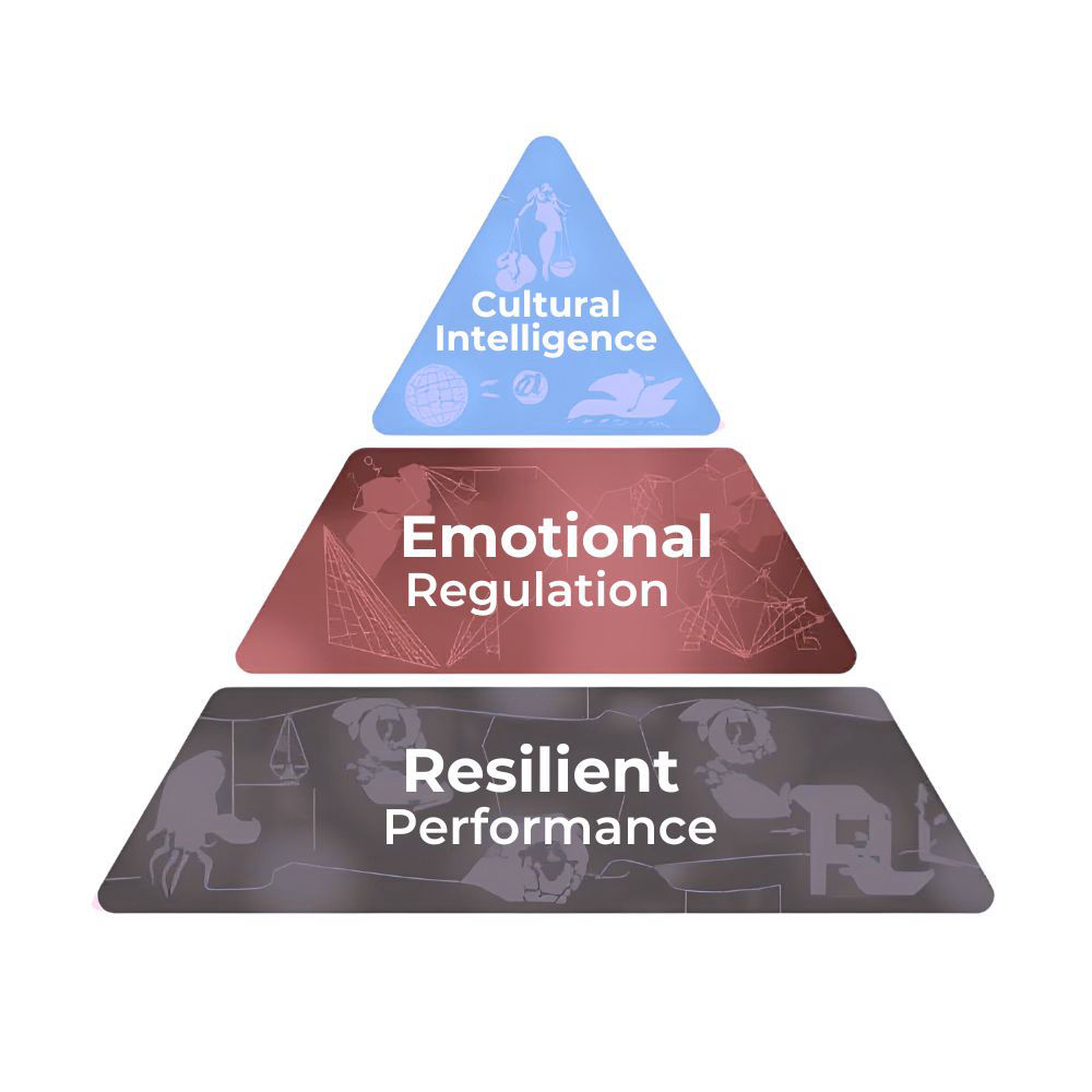 Culural Resilience TM